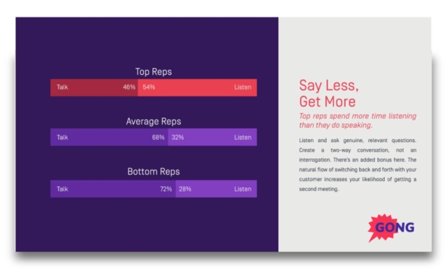 Talk-to-listen ratio on good customer service