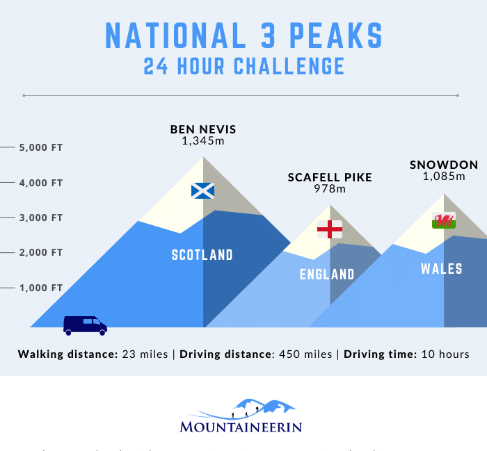 three peaks diagram-553