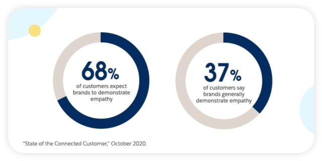 Understanding New Customer Expectations