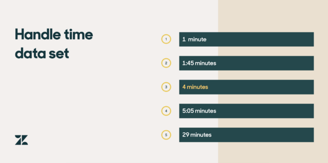 Average Handle Time Data Set 