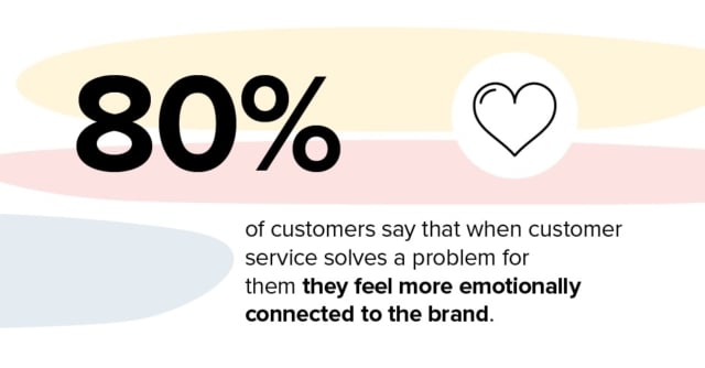 The Customer Service Stats of 2021 - You Need to Know