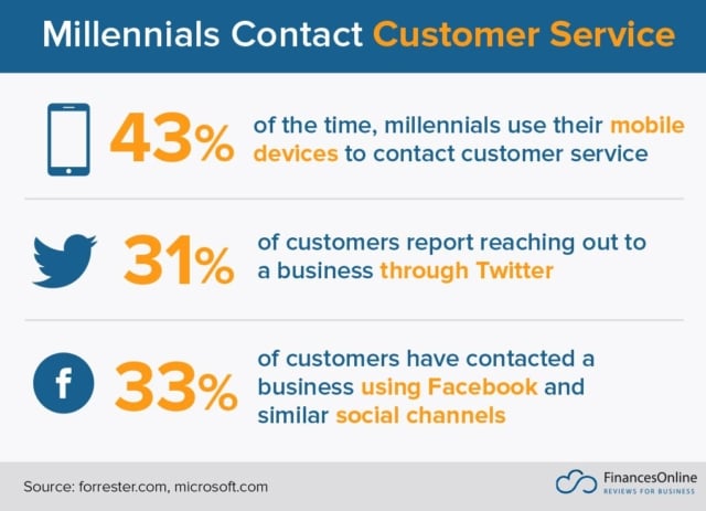 The customer service stats-907