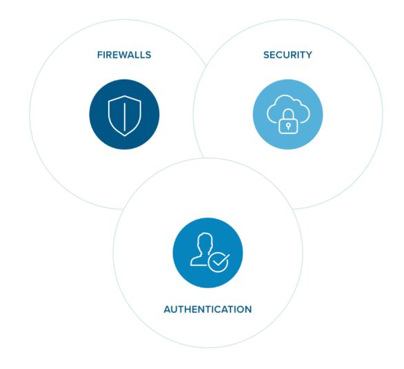 Endpoint Security Strategies