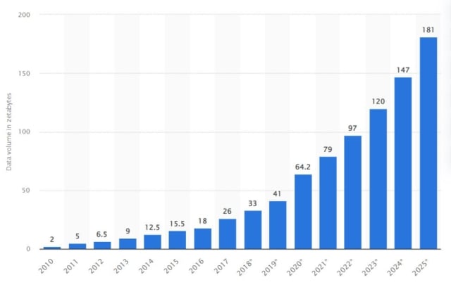 Data stats for 2010-2020