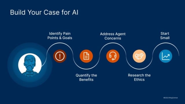 The concept for Contact Centre AI Case Study