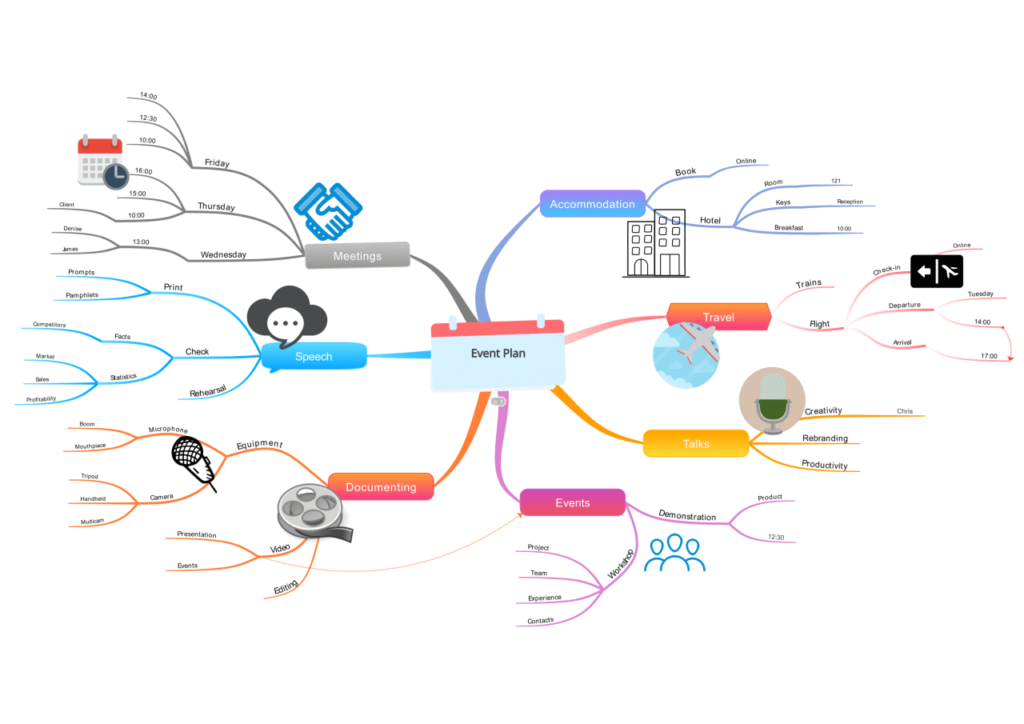 ayoa brainstorming tool