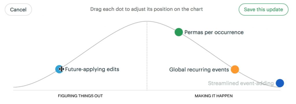 basecamp hill chart