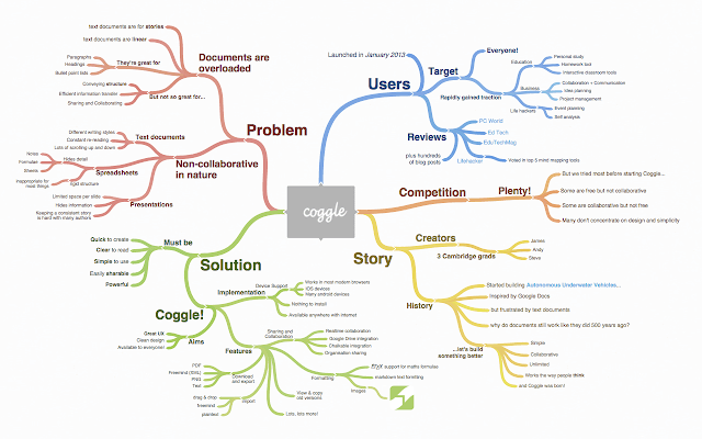 coggle brainstorming tool