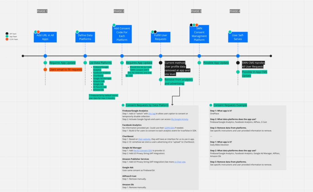 miro brainstorming tool