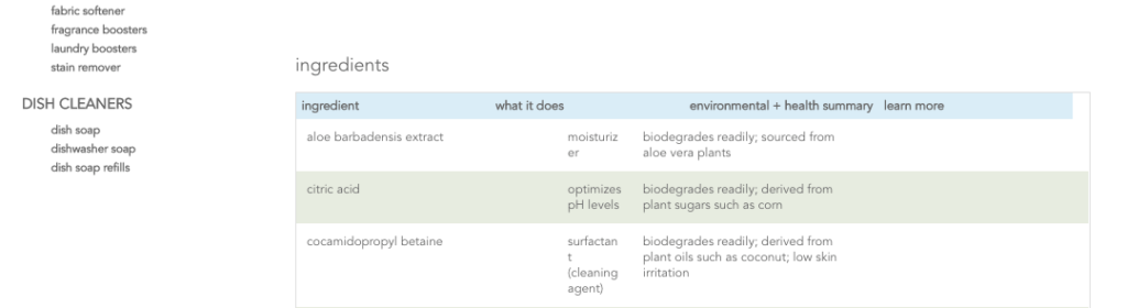 method ingredients list