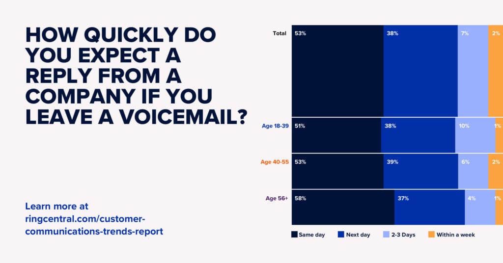 responses to customer inquiries - small business best practices