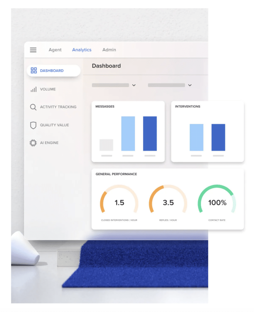 RingCentral social listening analytics UI