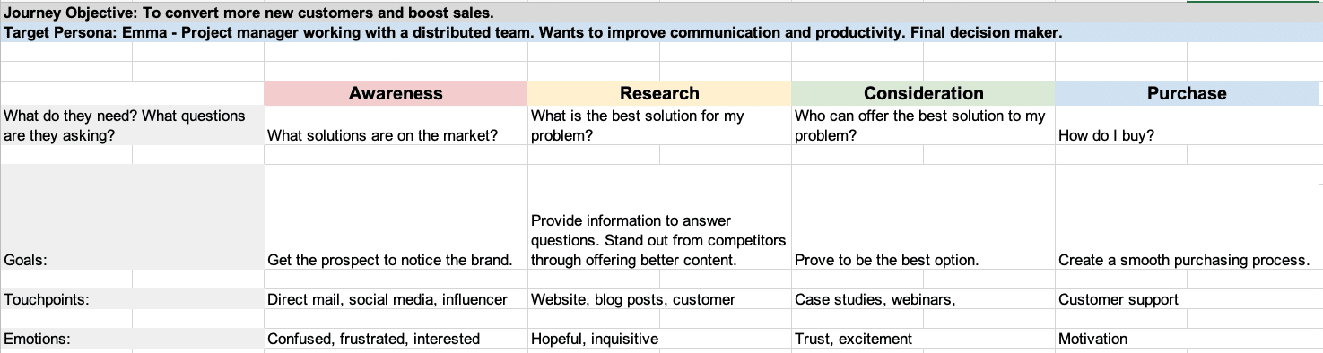 customer journey map template