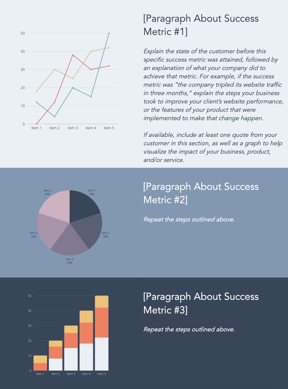 A screenshot from HubSpot’s data-driven case study template