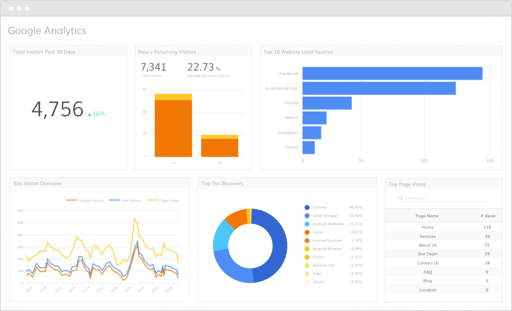 brand awareness for small businesses