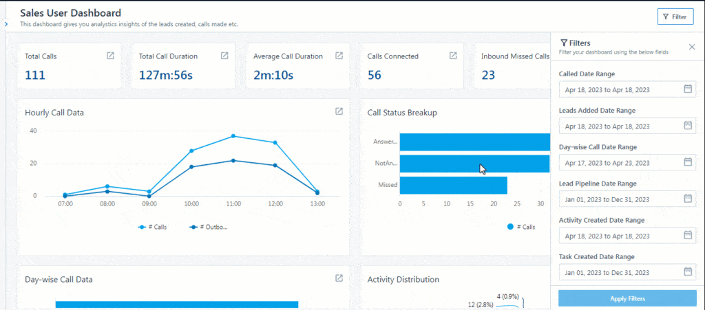 An example of a sales user dashboard from the LeadSquared sales tool