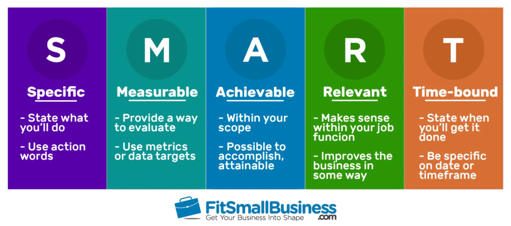 smart framework