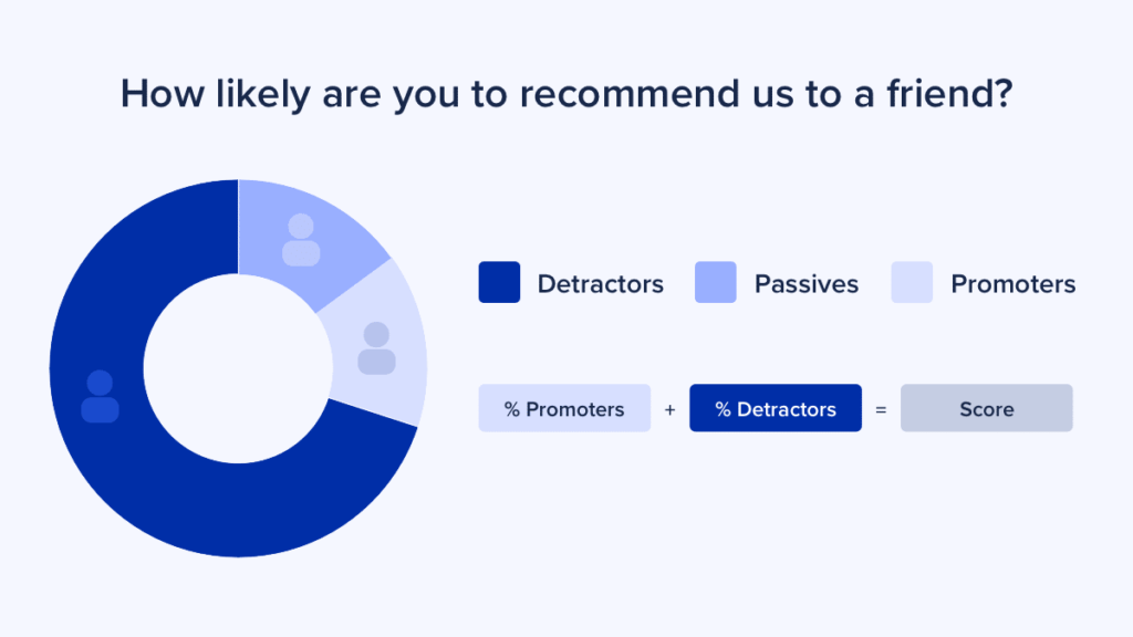 nps survey