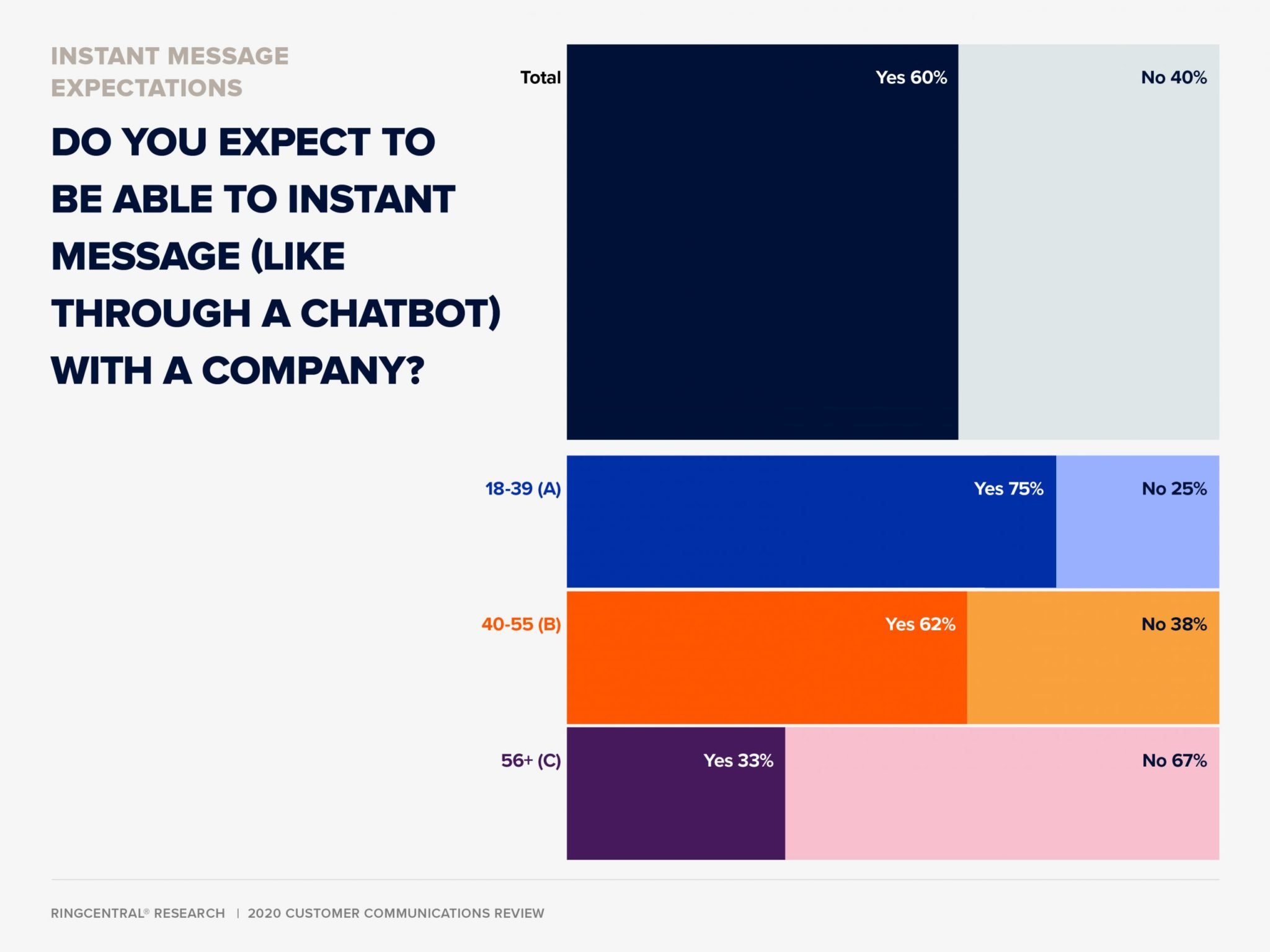 Business Communication Trends: website experience