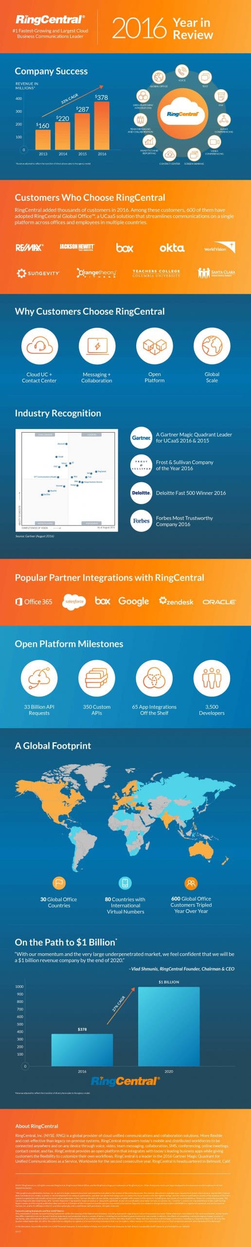 PR Infographic - 2016 Year In Review_24