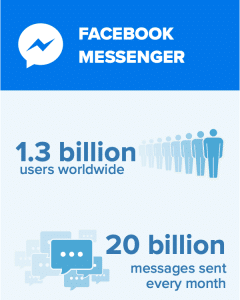 FB Messenger