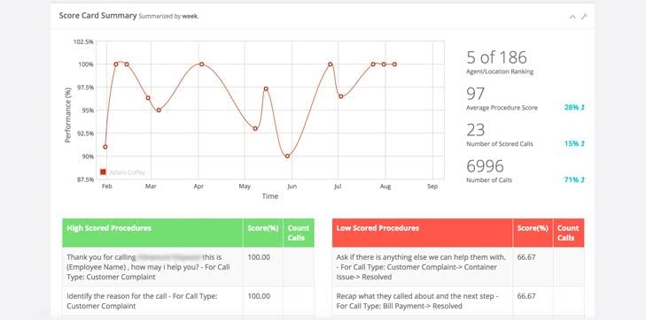 RingCentral in-depth call and speech analysis