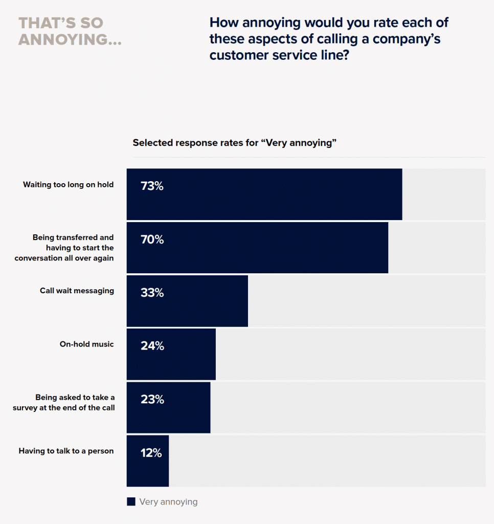 RingCentral Research | Customer Communications Review