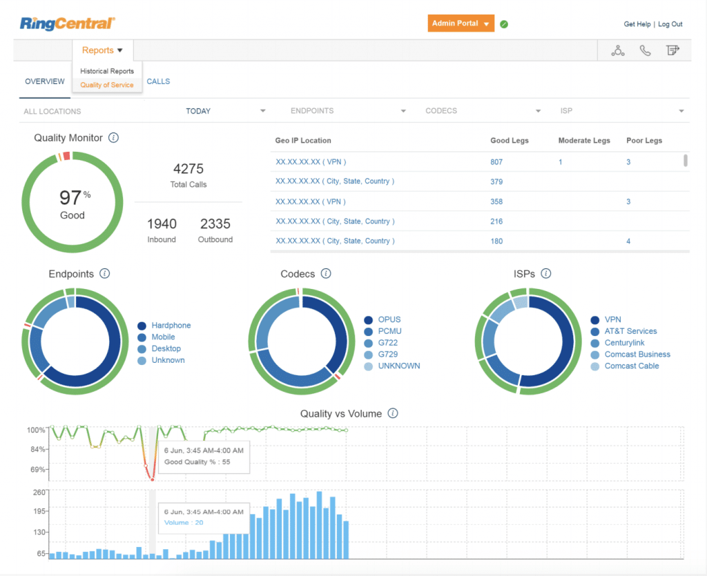 RingCentral analytics portal