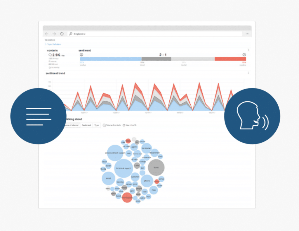 RingCentral’s customer engagement solutions