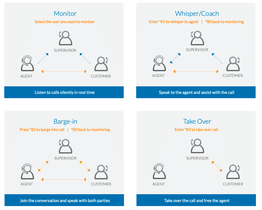 Work more efficiently as a team with RingCentral’s integrations to other tools.