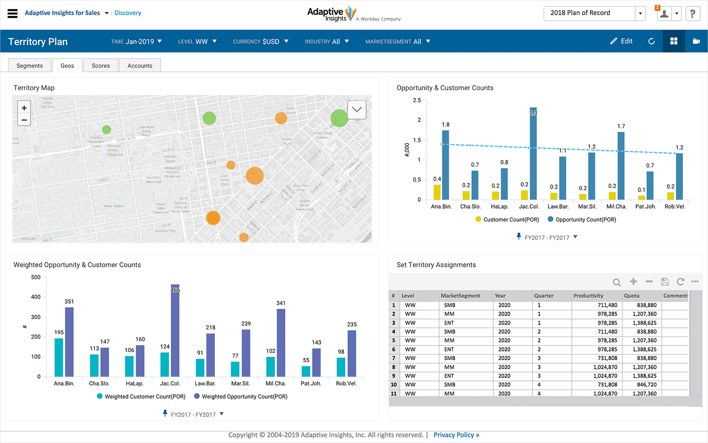 Sales territory planning and mapping