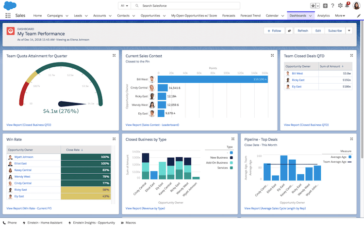 Salesforce CRM tool