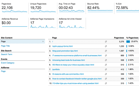 Google Analytics tool