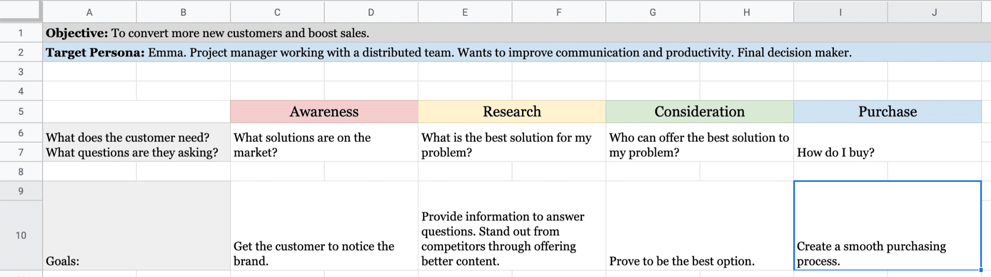 Creating a customer journey map: Know your customer lifecycle phases