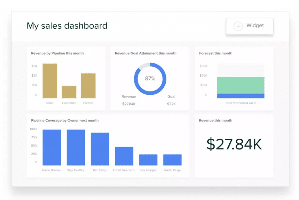 Zendesk Sell CRM tool