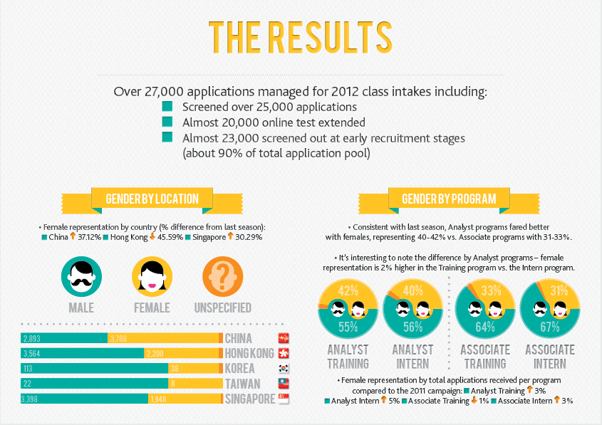 Case study infographic