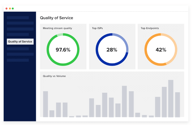 RingCentral Quality of Service