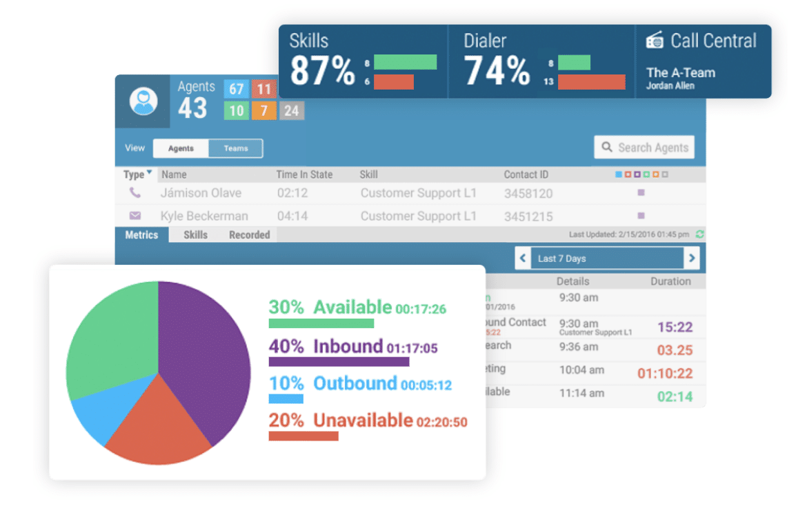 RingCentral call center metrics