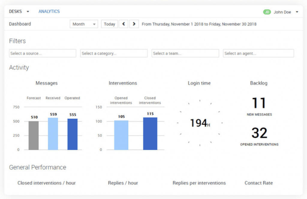 RingCentral’s customer engagement platform