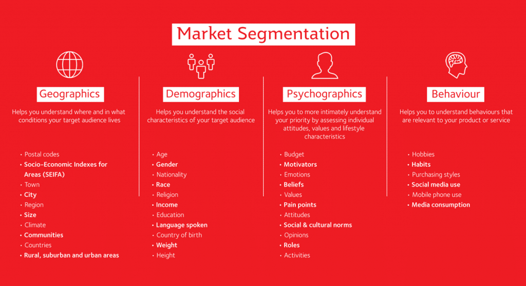 How to segment B2C customers