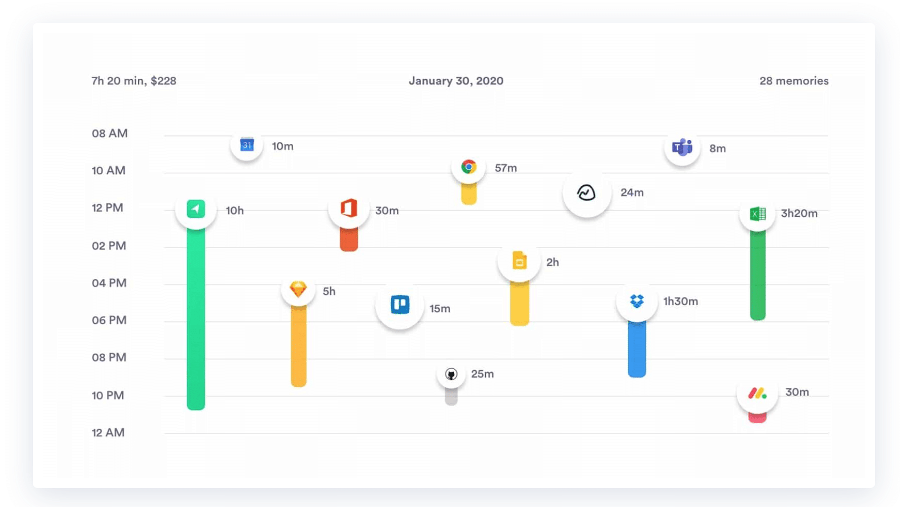 Timely, automatic time tracking tool