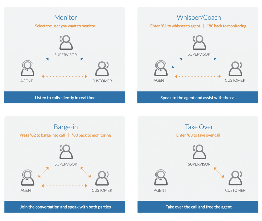 RingCentral Contact Center allows you to offer four levels of support to your team while they’re taking calls.