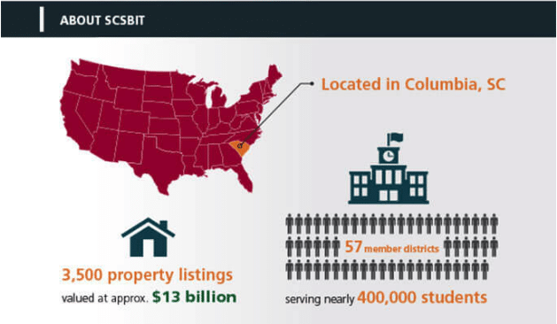 An example of the infographic format used by Assetworks in their case study