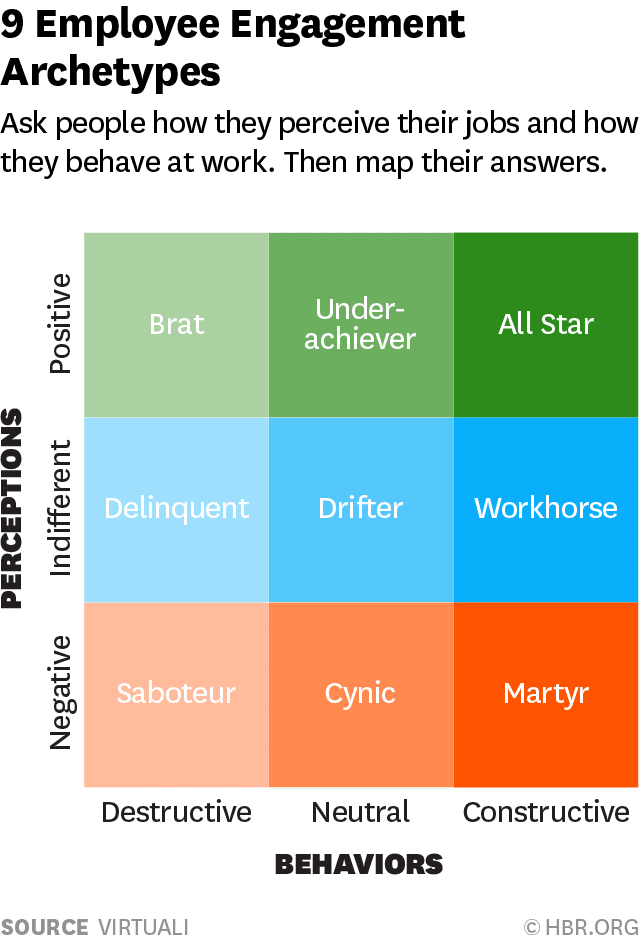 9 Employee Engagement Archetypes