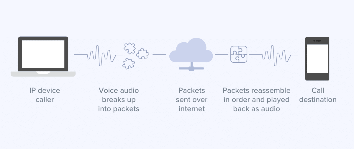 Packet switching technology