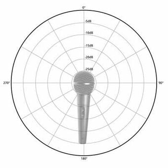 Omnidirectional microphone