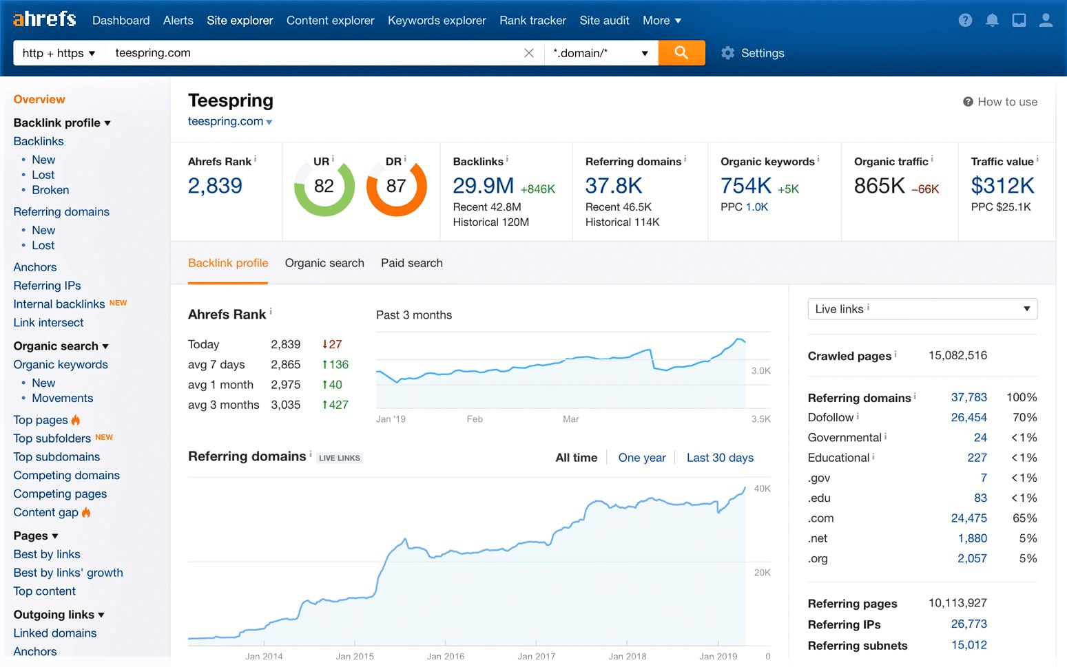 Facebook marketing analytics