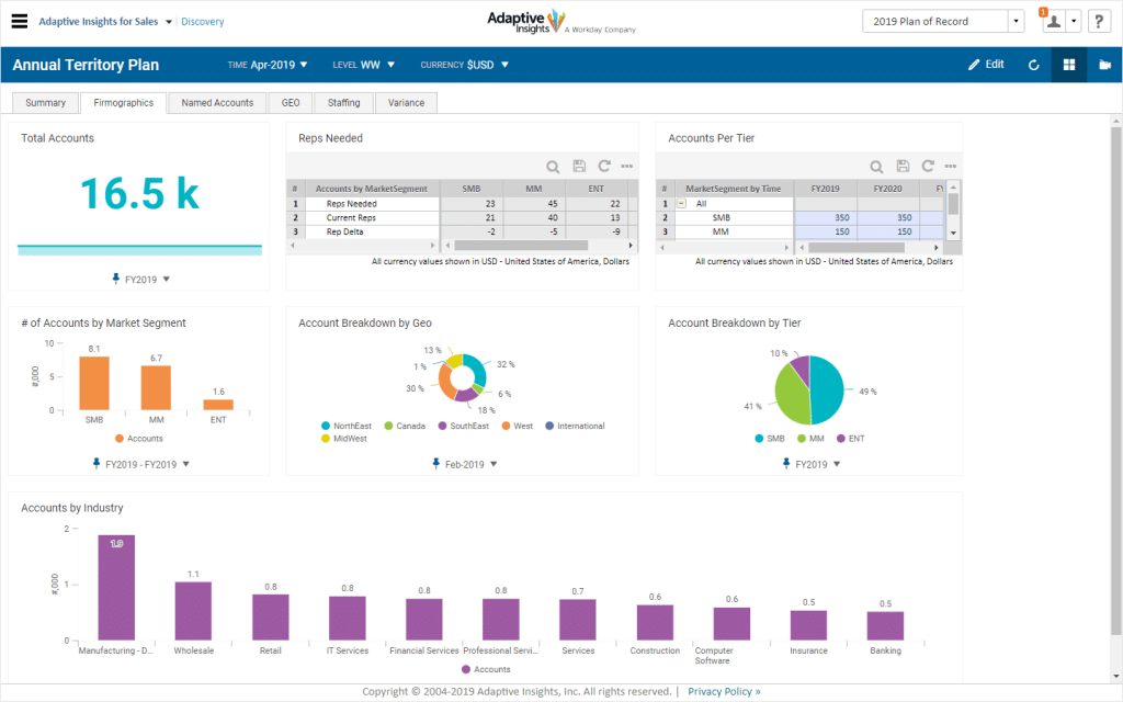 Example of a sales territory plan from Adaptive Insights