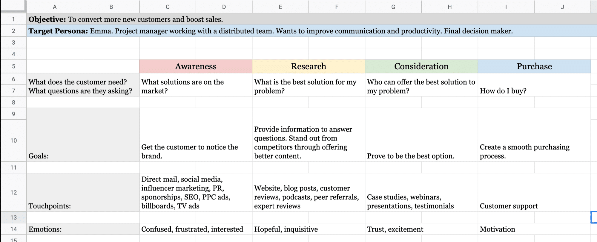 Creating a customer journey map: Map out your touchpoints