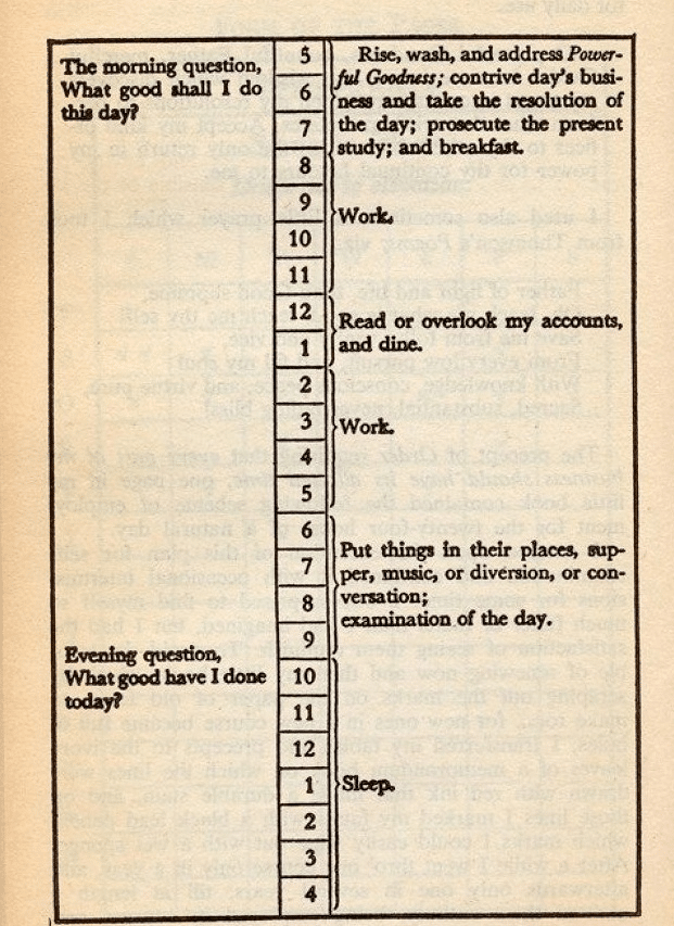 Schedule of day-to-day tasks